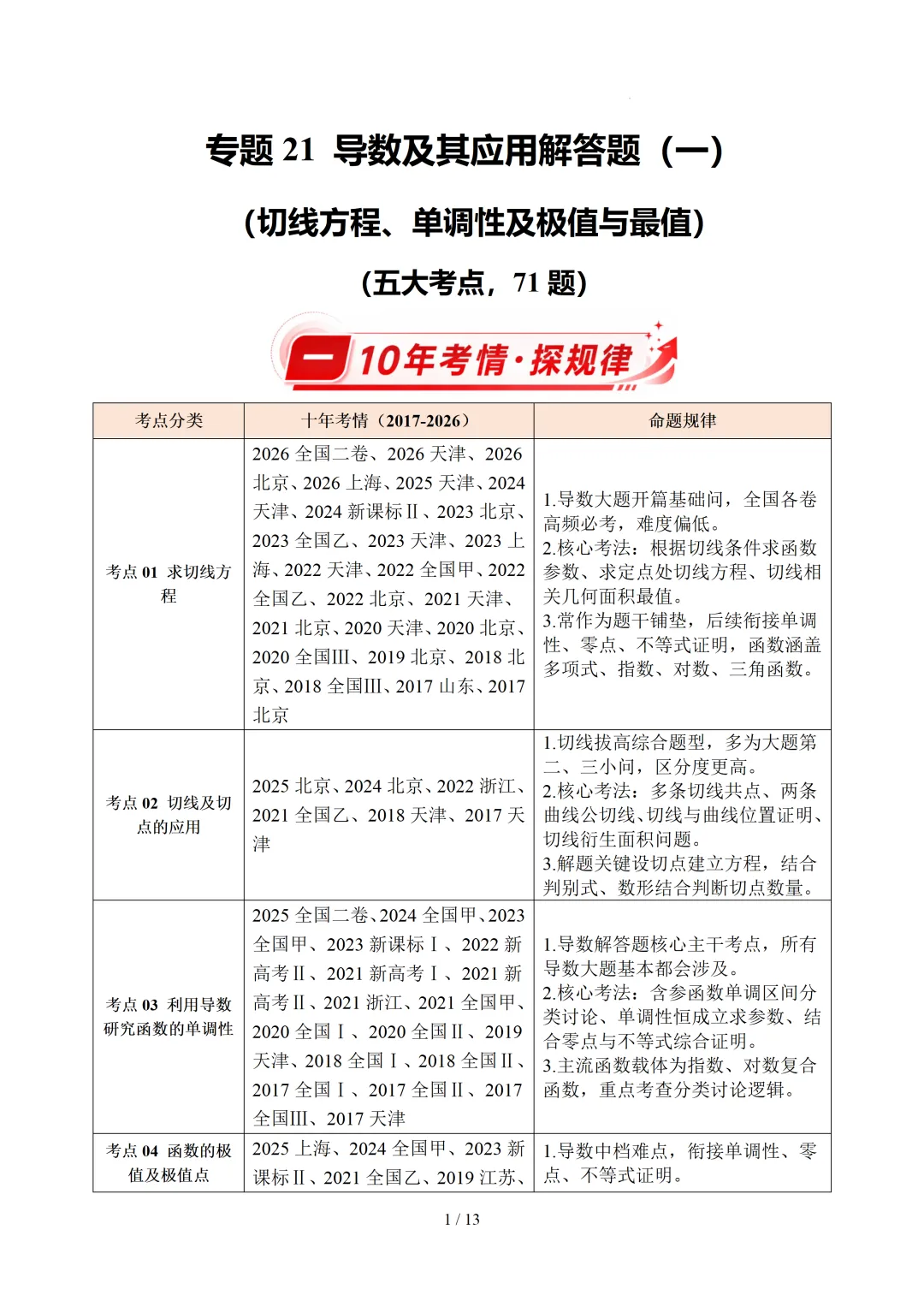 高考10年数学真题汇编-导数及其应用解答题(一)(切线方程、单调性及极值与最值)-第1张图片-四季读书网 高考10年数学真题汇编-导数及其应用解答题(一)(切线方程、单调性及极值与最值)-第1张图片-四季读书网