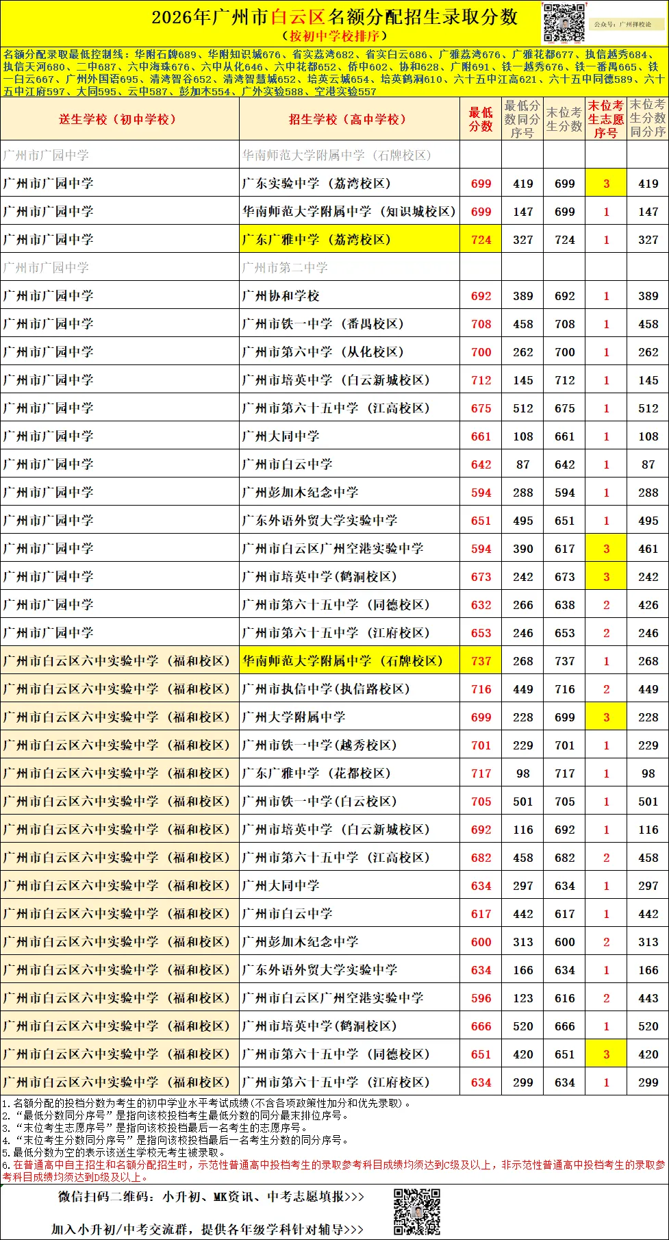 广州中考名额分配-白云区71所初中学校的录取数据~-第11张图片-四季读书网 广州中考名额分配-白云区71所初中学校的录取数据~-第11张图片-四季读书网
