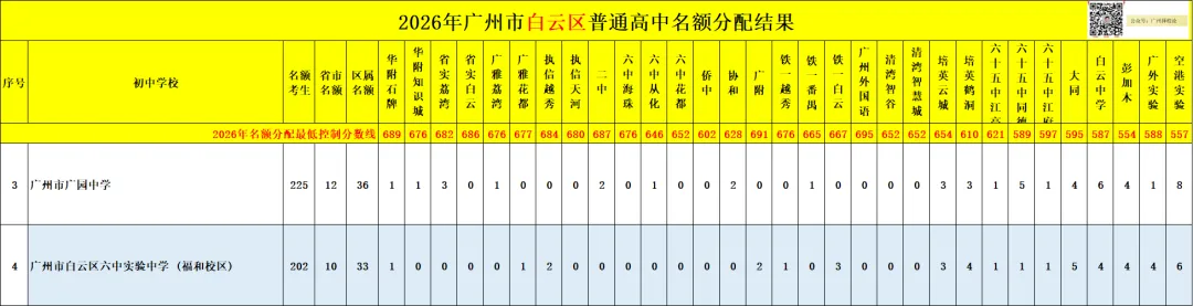 广州中考名额分配-白云区71所初中学校的录取数据~-第12张图片-四季读书网 广州中考名额分配-白云区71所初中学校的录取数据~-第12张图片-四季读书网