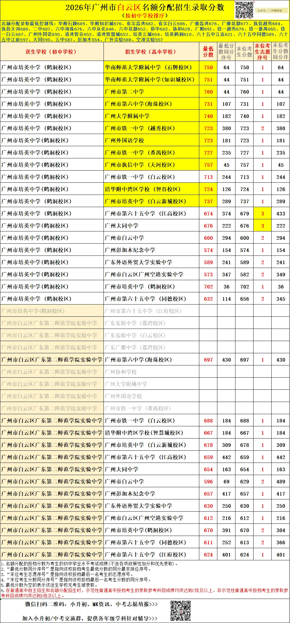 广州中考名额分配-白云区71所初中学校的录取数据~-第13张图片-四季读书网 广州中考名额分配-白云区71所初中学校的录取数据~-第13张图片-四季读书网
