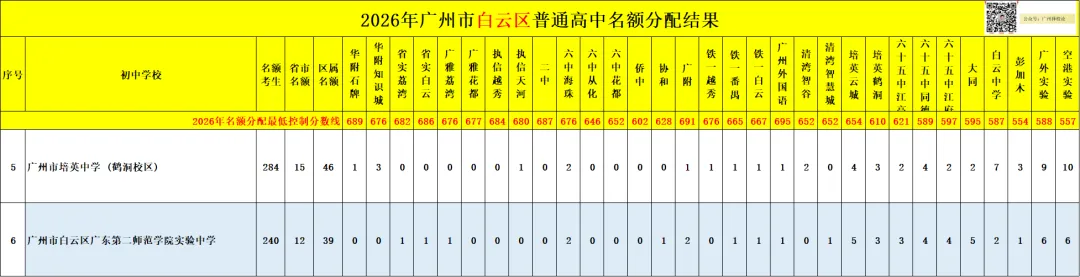 广州中考名额分配-白云区71所初中学校的录取数据~-第14张图片-四季读书网 广州中考名额分配-白云区71所初中学校的录取数据~-第14张图片-四季读书网