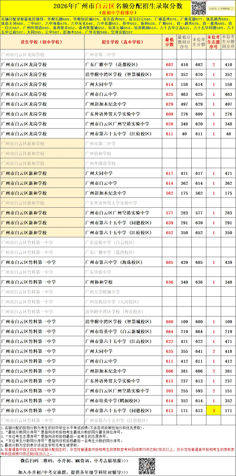 广州中考名额分配-白云区71所初中学校的录取数据~-第15张图片-四季读书网 广州中考名额分配-白云区71所初中学校的录取数据~-第15张图片-四季读书网