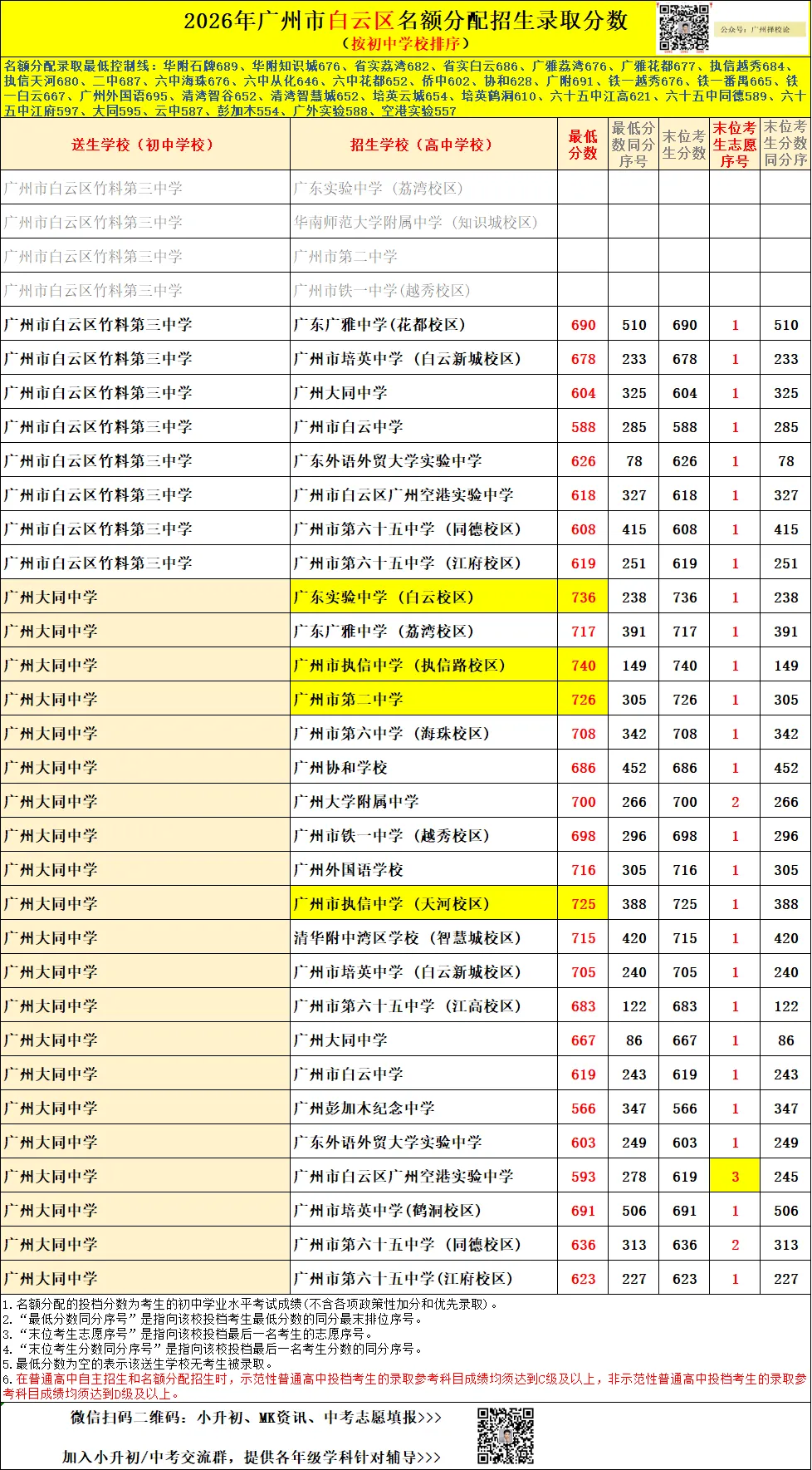 广州中考名额分配-白云区71所初中学校的录取数据~-第17张图片-四季读书网 广州中考名额分配-白云区71所初中学校的录取数据~-第17张图片-四季读书网