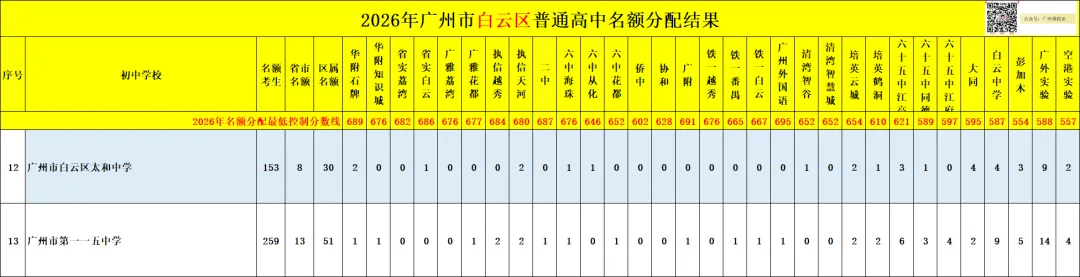 广州中考名额分配-白云区71所初中学校的录取数据~-第20张图片-四季读书网 广州中考名额分配-白云区71所初中学校的录取数据~-第20张图片-四季读书网