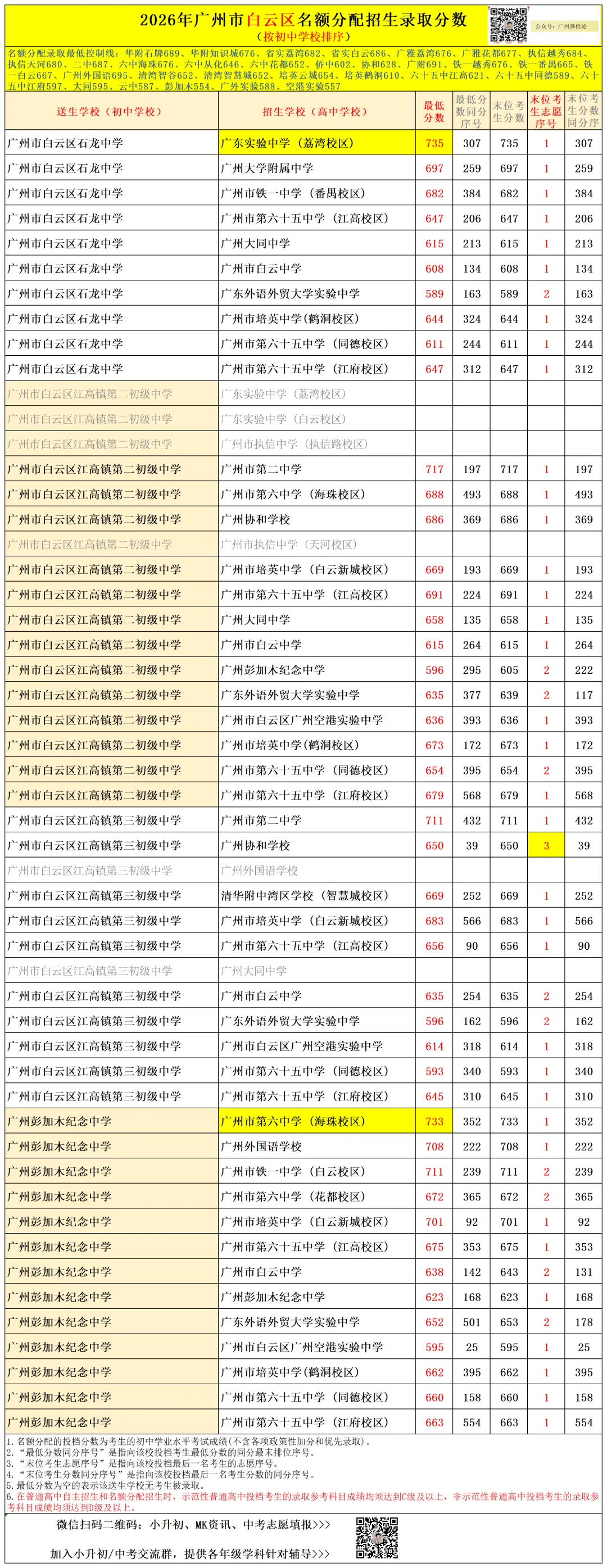 广州中考名额分配-白云区71所初中学校的录取数据~-第23张图片-四季读书网 广州中考名额分配-白云区71所初中学校的录取数据~-第23张图片-四季读书网