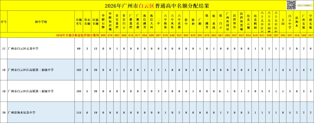 广州中考名额分配-白云区71所初中学校的录取数据~-第24张图片-四季读书网 广州中考名额分配-白云区71所初中学校的录取数据~-第24张图片-四季读书网