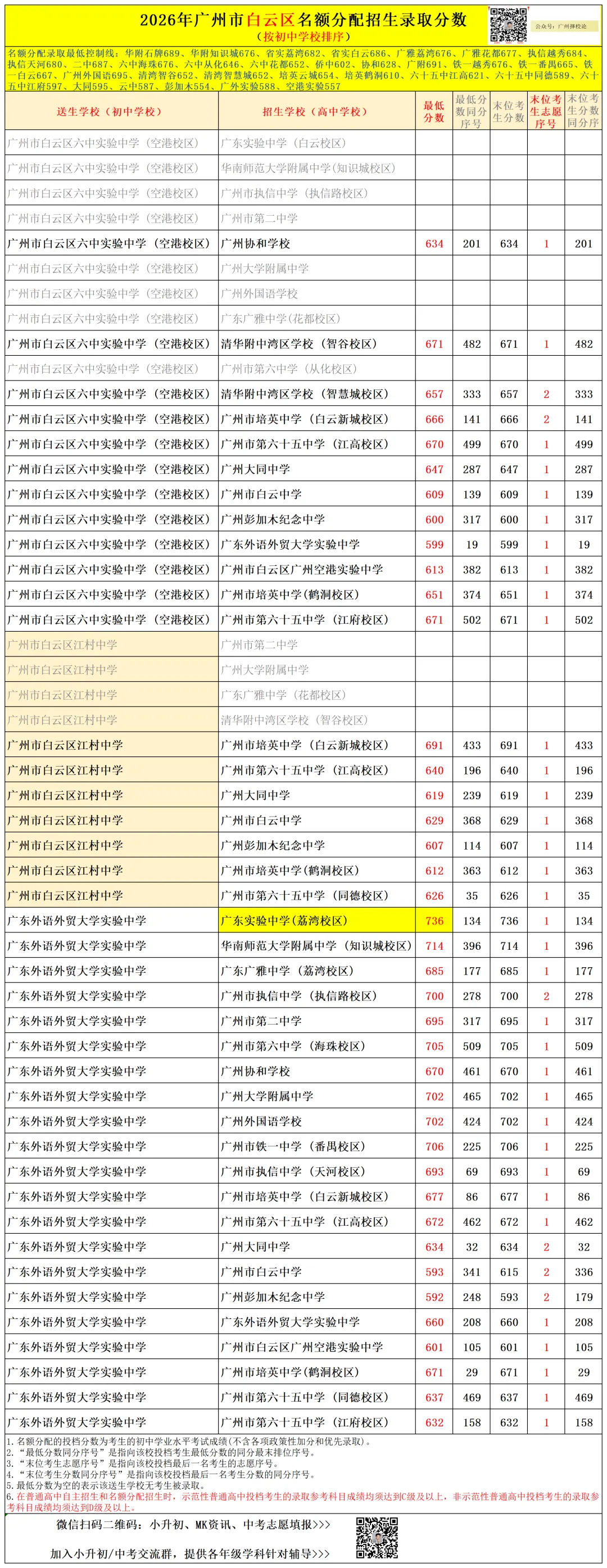 广州中考名额分配-白云区71所初中学校的录取数据~-第29张图片-四季读书网 广州中考名额分配-白云区71所初中学校的录取数据~-第29张图片-四季读书网