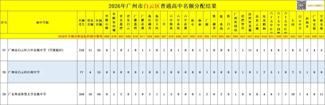 广州中考名额分配-白云区71所初中学校的录取数据~-第30张图片-四季读书网 广州中考名额分配-白云区71所初中学校的录取数据~-第30张图片-四季读书网