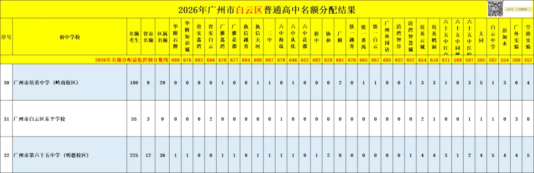 广州中考名额分配-白云区71所初中学校的录取数据~-第32张图片-四季读书网 广州中考名额分配-白云区71所初中学校的录取数据~-第32张图片-四季读书网
