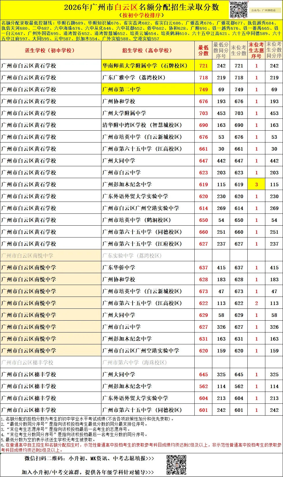广州中考名额分配-白云区71所初中学校的录取数据~-第33张图片-四季读书网 广州中考名额分配-白云区71所初中学校的录取数据~-第33张图片-四季读书网