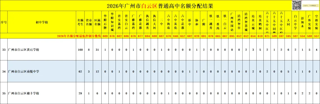 广州中考名额分配-白云区71所初中学校的录取数据~-第34张图片-四季读书网 广州中考名额分配-白云区71所初中学校的录取数据~-第34张图片-四季读书网
