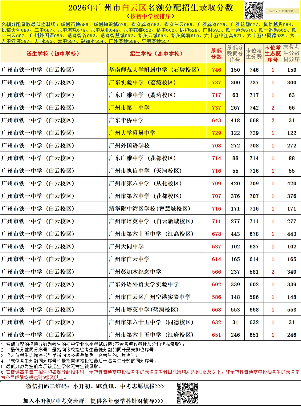 广州中考名额分配-白云区71所初中学校的录取数据~-第35张图片-四季读书网 广州中考名额分配-白云区71所初中学校的录取数据~-第35张图片-四季读书网