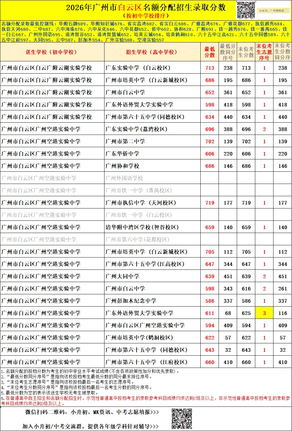 广州中考名额分配-白云区71所初中学校的录取数据~-第37张图片-四季读书网 广州中考名额分配-白云区71所初中学校的录取数据~-第37张图片-四季读书网