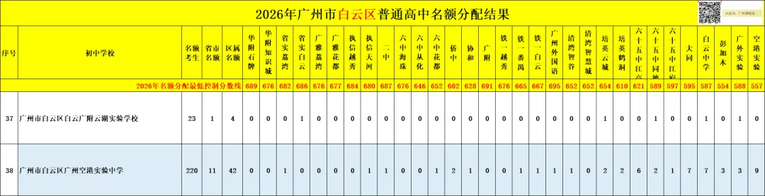广州中考名额分配-白云区71所初中学校的录取数据~-第38张图片-四季读书网 广州中考名额分配-白云区71所初中学校的录取数据~-第38张图片-四季读书网