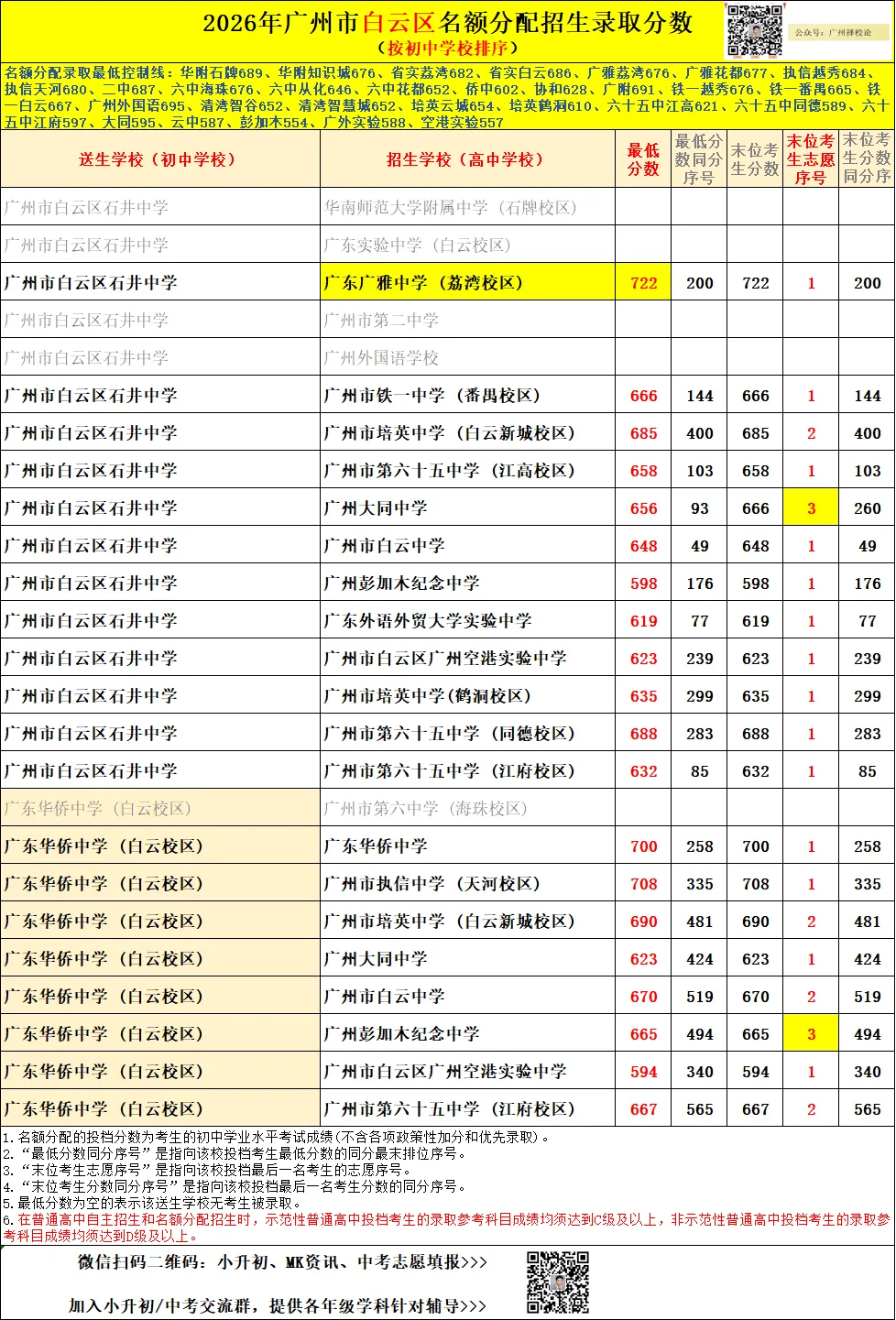 广州中考名额分配-白云区71所初中学校的录取数据~-第39张图片-四季读书网 广州中考名额分配-白云区71所初中学校的录取数据~-第39张图片-四季读书网