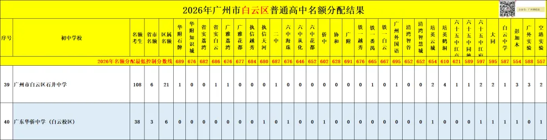 广州中考名额分配-白云区71所初中学校的录取数据~-第40张图片-四季读书网 广州中考名额分配-白云区71所初中学校的录取数据~-第40张图片-四季读书网