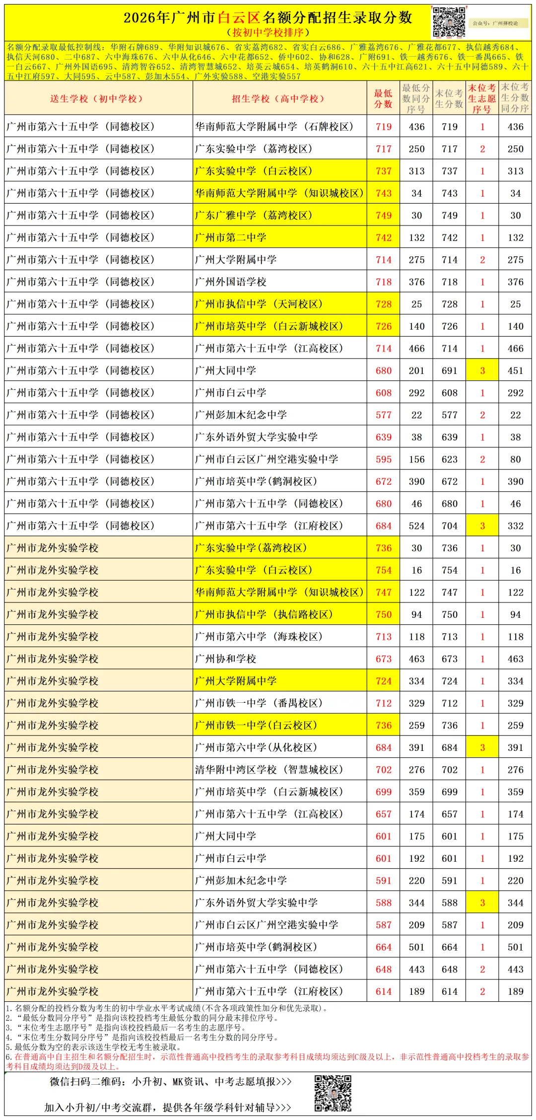 广州中考名额分配-白云区71所初中学校的录取数据~-第41张图片-四季读书网 广州中考名额分配-白云区71所初中学校的录取数据~-第41张图片-四季读书网
