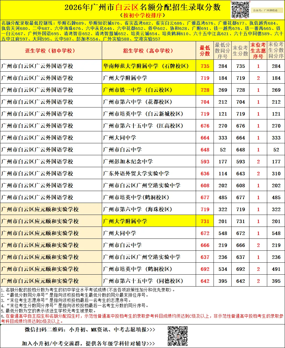 广州中考名额分配-白云区71所初中学校的录取数据~-第43张图片-四季读书网 广州中考名额分配-白云区71所初中学校的录取数据~-第43张图片-四季读书网