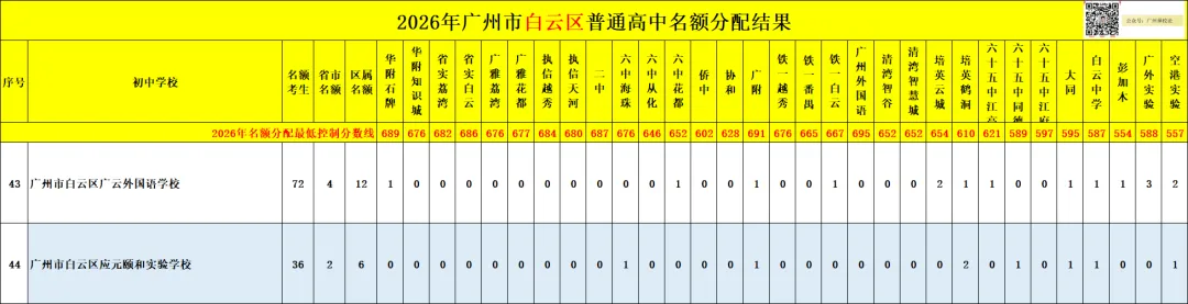 广州中考名额分配-白云区71所初中学校的录取数据~-第44张图片-四季读书网 广州中考名额分配-白云区71所初中学校的录取数据~-第44张图片-四季读书网