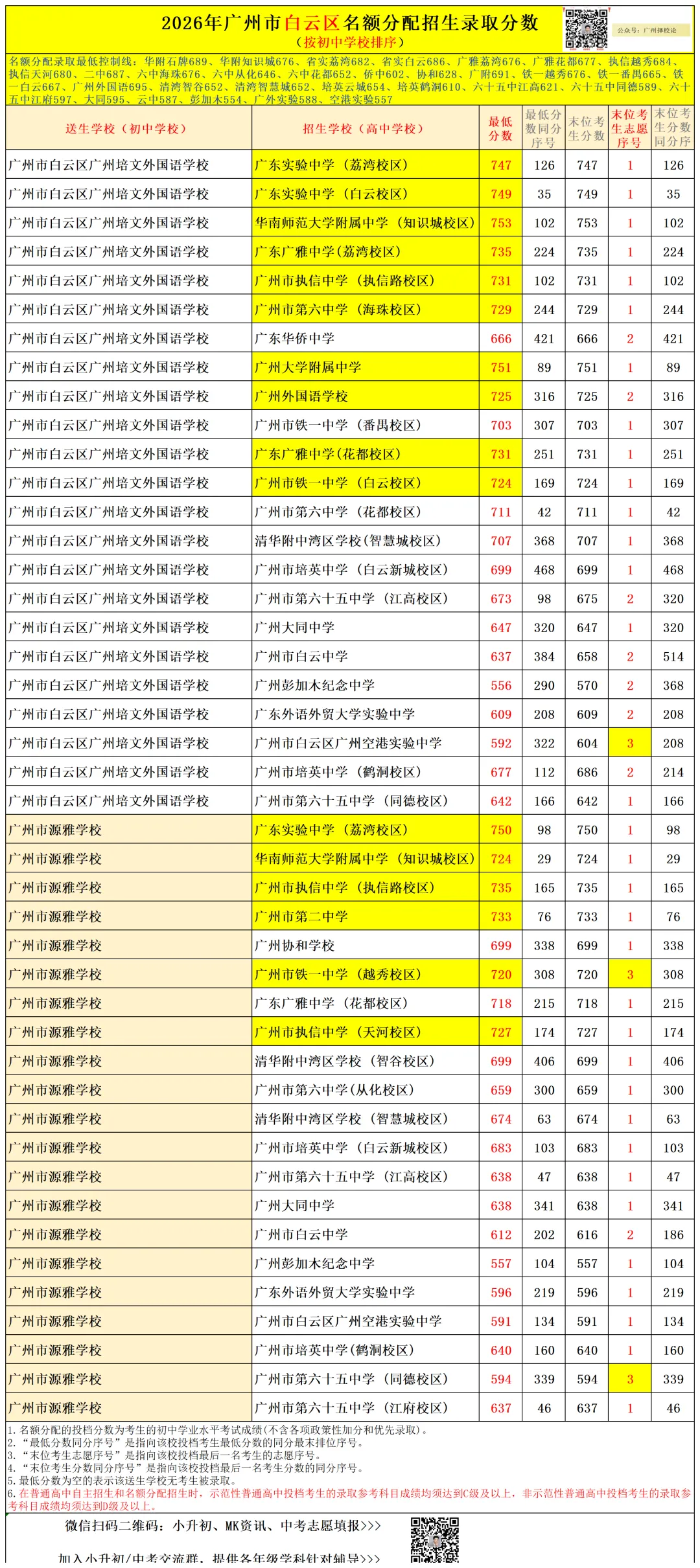 广州中考名额分配-白云区71所初中学校的录取数据~-第45张图片-四季读书网 广州中考名额分配-白云区71所初中学校的录取数据~-第45张图片-四季读书网
