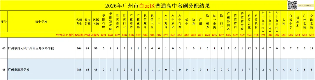 广州中考名额分配-白云区71所初中学校的录取数据~-第46张图片-四季读书网 广州中考名额分配-白云区71所初中学校的录取数据~-第46张图片-四季读书网