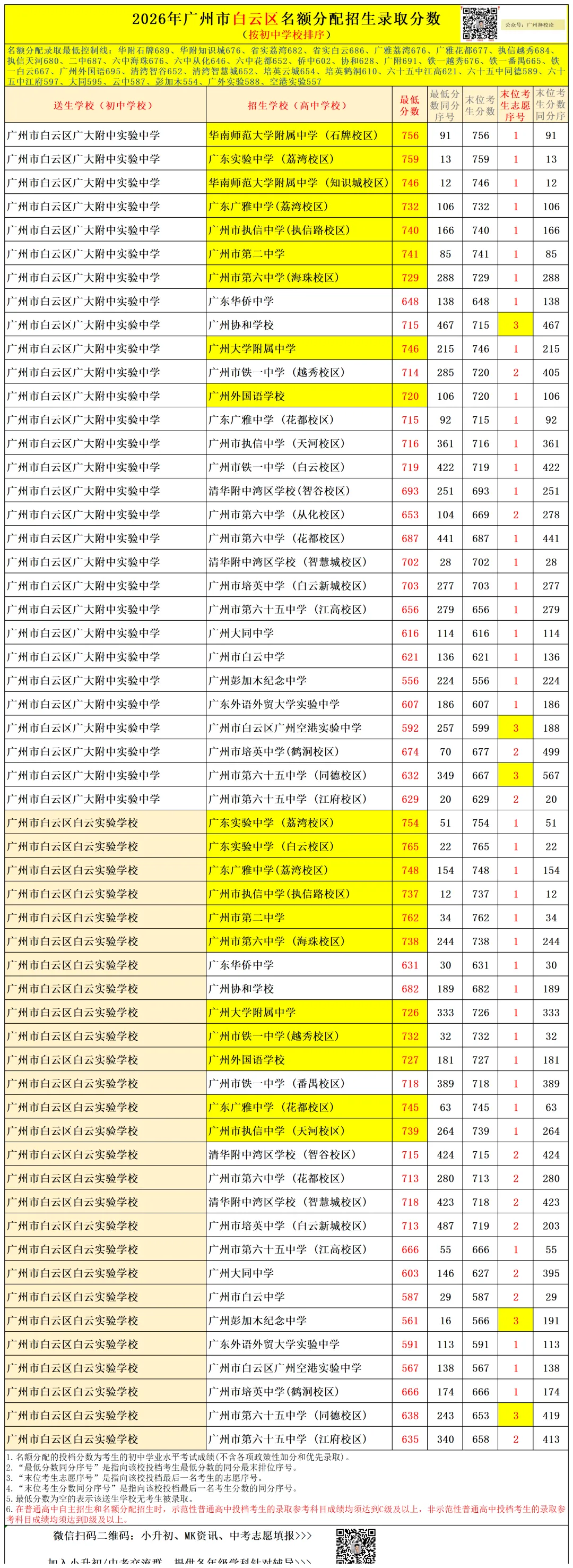 广州中考名额分配-白云区71所初中学校的录取数据~-第47张图片-四季读书网 广州中考名额分配-白云区71所初中学校的录取数据~-第47张图片-四季读书网