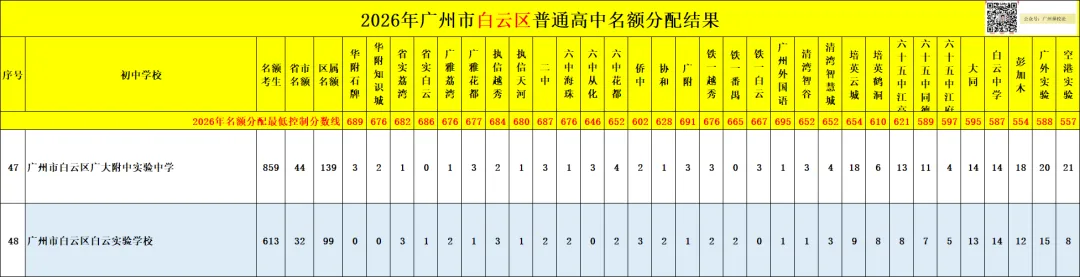 广州中考名额分配-白云区71所初中学校的录取数据~-第48张图片-四季读书网 广州中考名额分配-白云区71所初中学校的录取数据~-第48张图片-四季读书网
