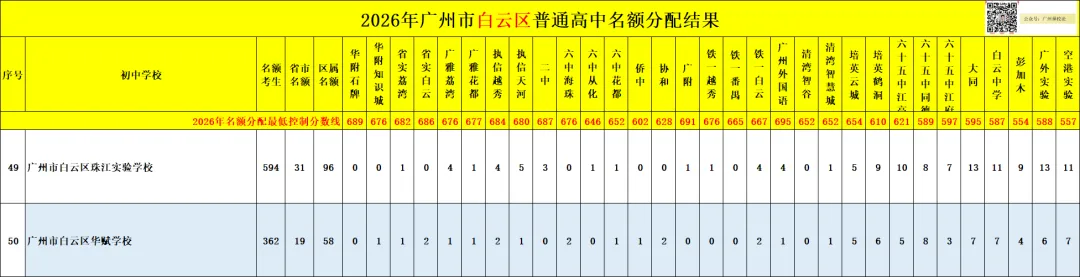 广州中考名额分配-白云区71所初中学校的录取数据~-第50张图片-四季读书网 广州中考名额分配-白云区71所初中学校的录取数据~-第50张图片-四季读书网