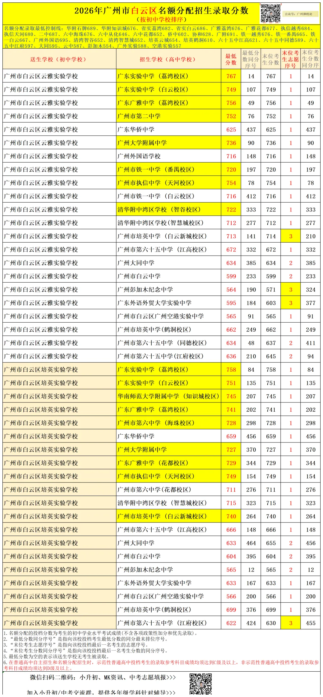 广州中考名额分配-白云区71所初中学校的录取数据~-第51张图片-四季读书网 广州中考名额分配-白云区71所初中学校的录取数据~-第51张图片-四季读书网
