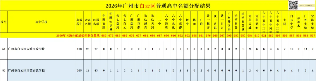 广州中考名额分配-白云区71所初中学校的录取数据~-第52张图片-四季读书网 广州中考名额分配-白云区71所初中学校的录取数据~-第52张图片-四季读书网