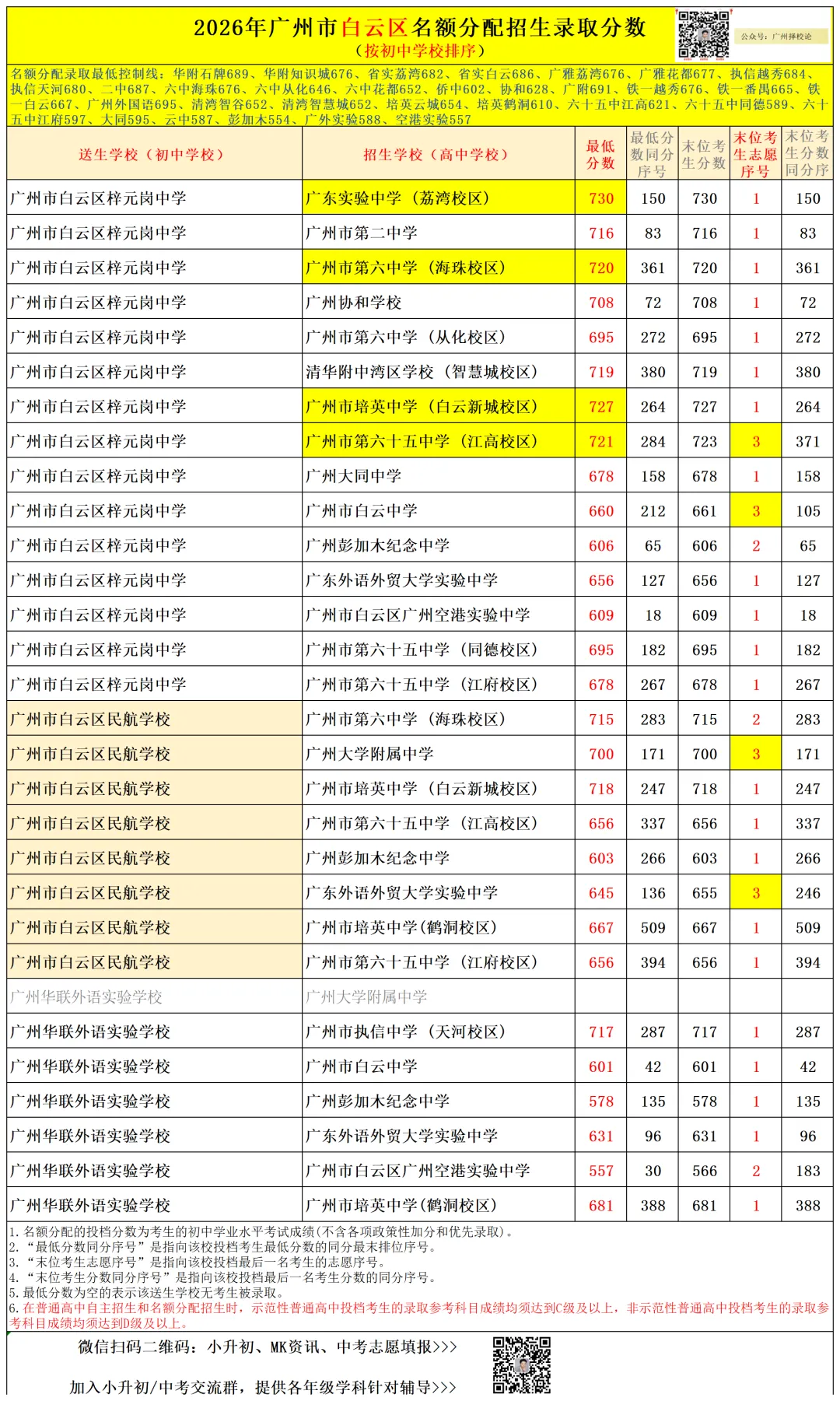 广州中考名额分配-白云区71所初中学校的录取数据~-第53张图片-四季读书网 广州中考名额分配-白云区71所初中学校的录取数据~-第53张图片-四季读书网