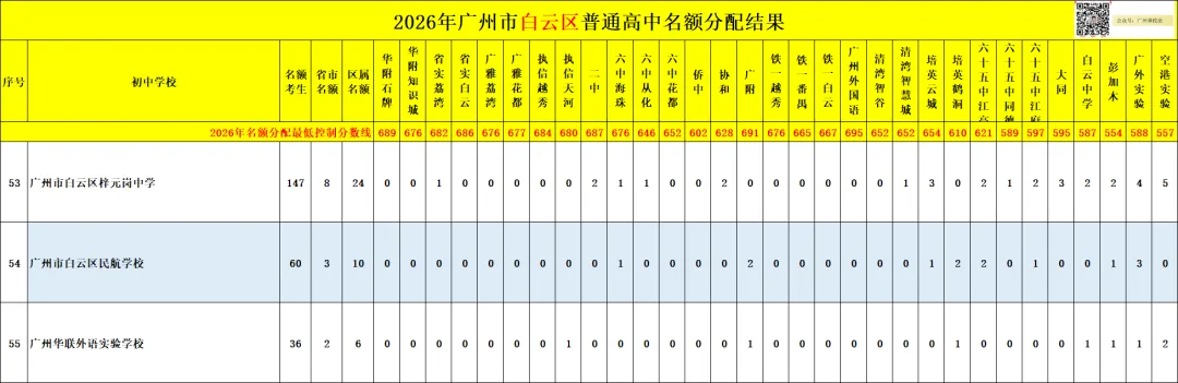 广州中考名额分配-白云区71所初中学校的录取数据~-第54张图片-四季读书网 广州中考名额分配-白云区71所初中学校的录取数据~-第54张图片-四季读书网