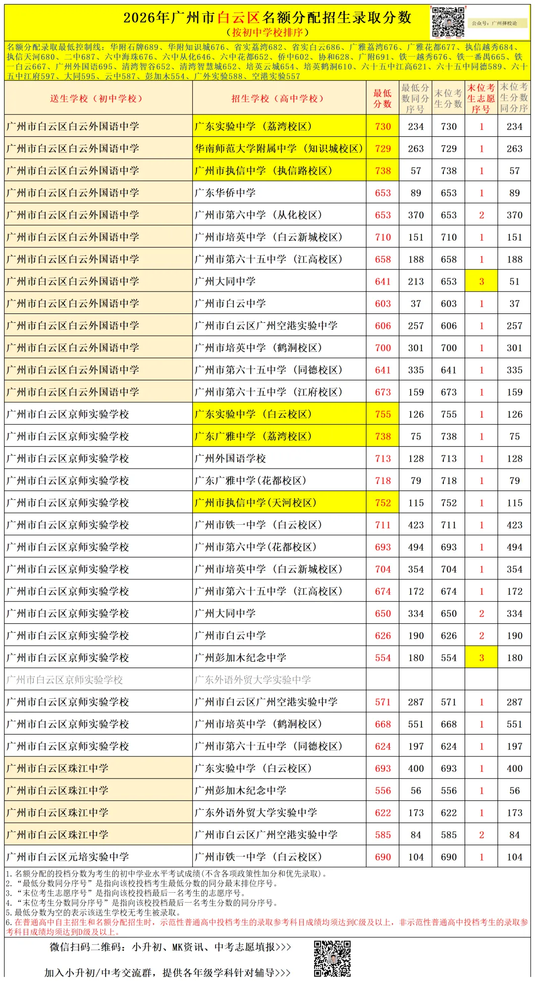 广州中考名额分配-白云区71所初中学校的录取数据~-第55张图片-四季读书网 广州中考名额分配-白云区71所初中学校的录取数据~-第55张图片-四季读书网