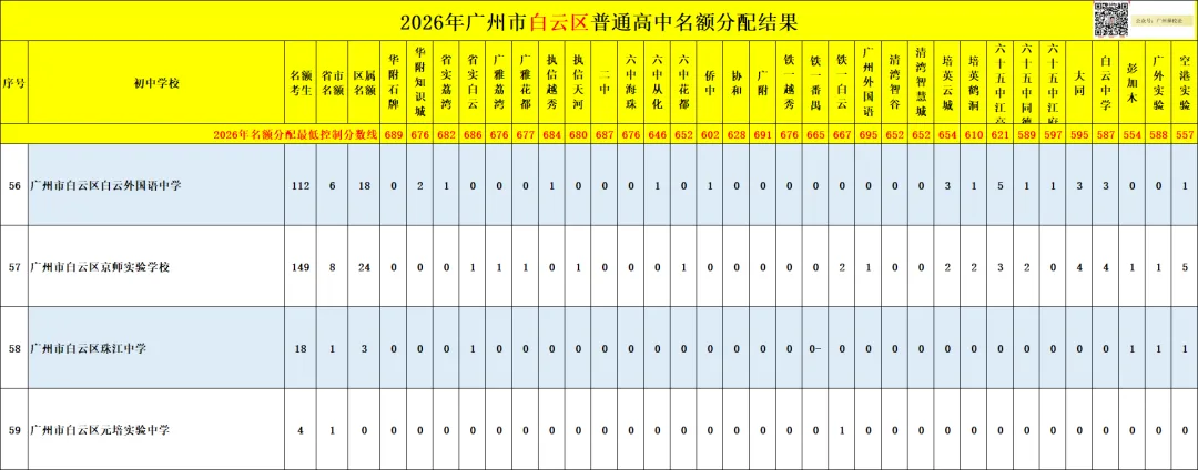 广州中考名额分配-白云区71所初中学校的录取数据~-第56张图片-四季读书网 广州中考名额分配-白云区71所初中学校的录取数据~-第56张图片-四季读书网