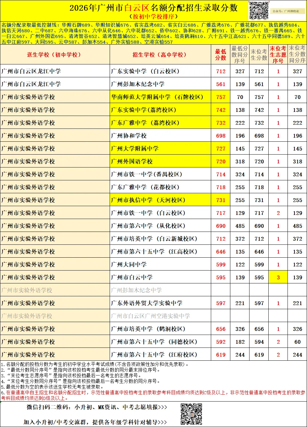 广州中考名额分配-白云区71所初中学校的录取数据~-第57张图片-四季读书网 广州中考名额分配-白云区71所初中学校的录取数据~-第57张图片-四季读书网