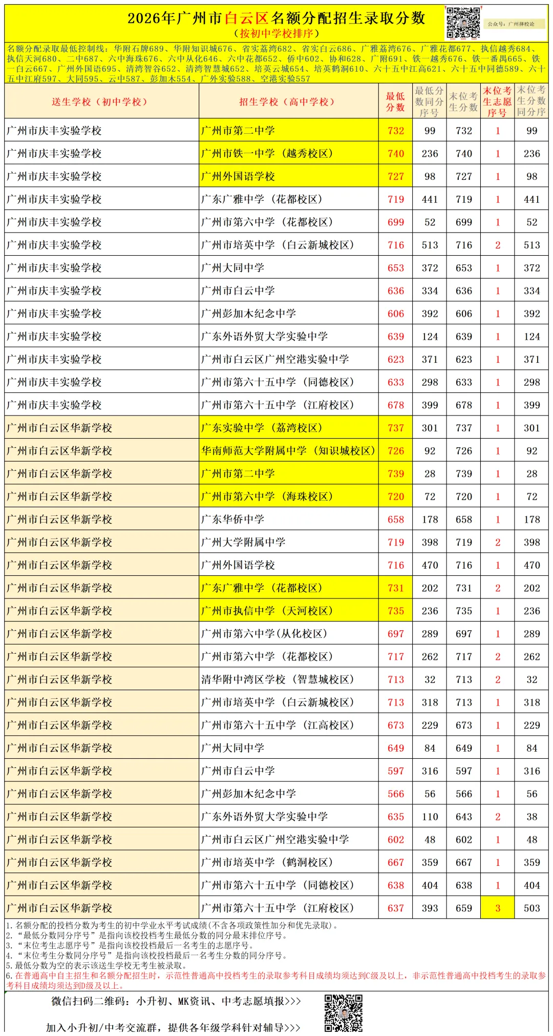 广州中考名额分配-白云区71所初中学校的录取数据~-第59张图片-四季读书网 广州中考名额分配-白云区71所初中学校的录取数据~-第59张图片-四季读书网