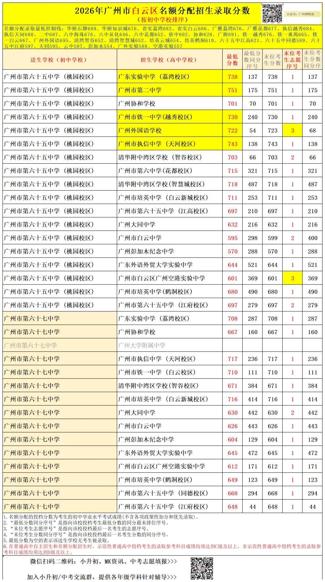 广州中考名额分配-白云区71所初中学校的录取数据~-第63张图片-四季读书网 广州中考名额分配-白云区71所初中学校的录取数据~-第63张图片-四季读书网