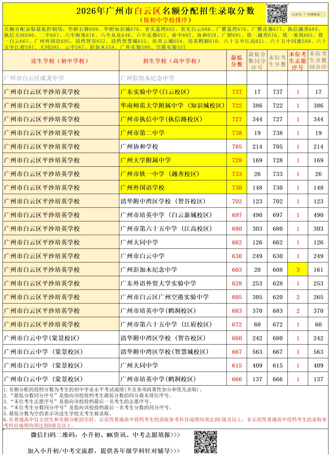 广州中考名额分配-白云区71所初中学校的录取数据~-第65张图片-四季读书网 广州中考名额分配-白云区71所初中学校的录取数据~-第65张图片-四季读书网
