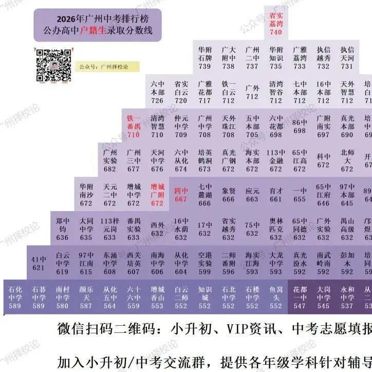 广州中考名额分配-白云区71所初中学校的录取数据~-第84张图片-四季读书网 广州中考名额分配-白云区71所初中学校的录取数据~-第84张图片-四季读书网
