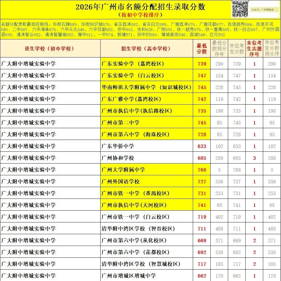 广州中考名额分配-白云区71所初中学校的录取数据~-第86张图片-四季读书网 广州中考名额分配-白云区71所初中学校的录取数据~-第86张图片-四季读书网