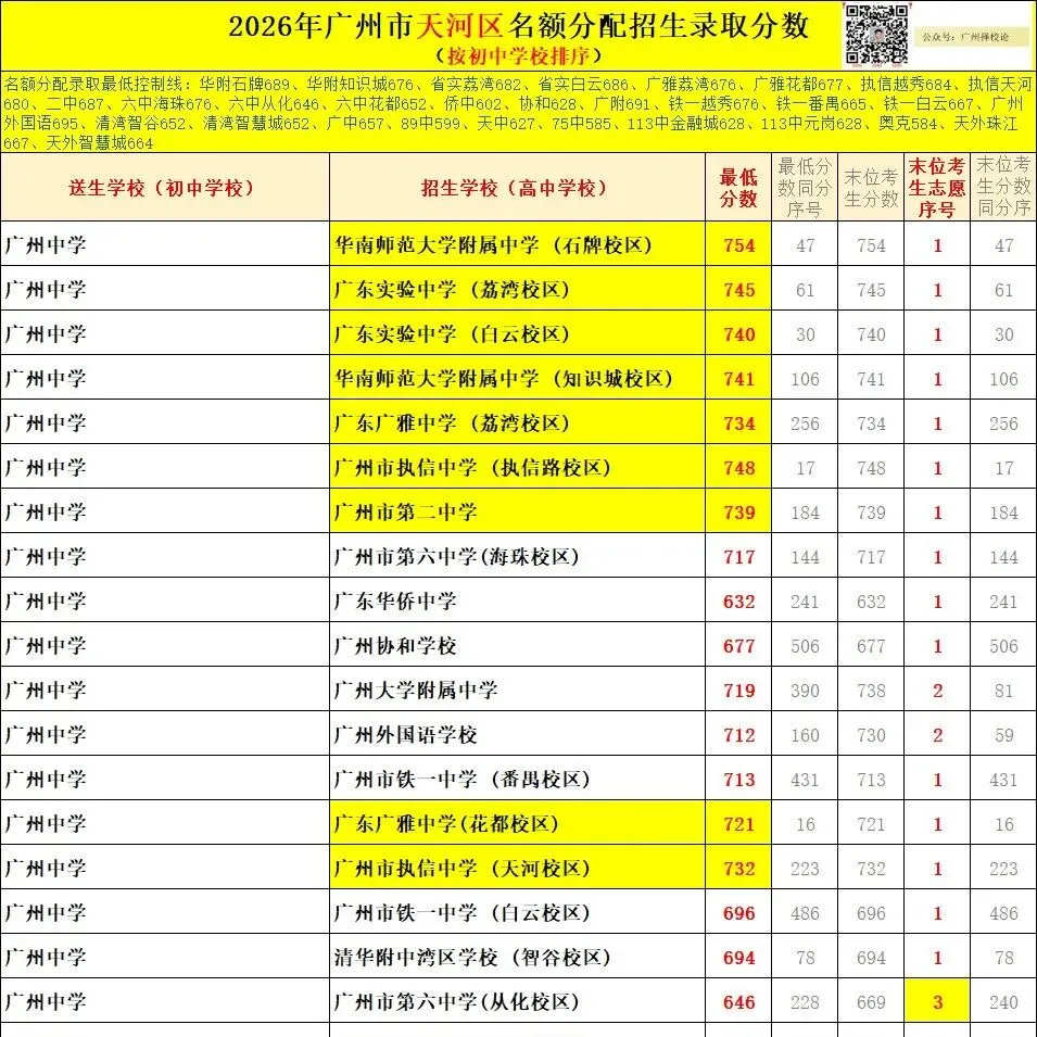 广州中考名额分配-白云区71所初中学校的录取数据~-第88张图片-四季读书网 广州中考名额分配-白云区71所初中学校的录取数据~-第88张图片-四季读书网
