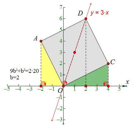 数学搭子 中考高分||初中数学的思想方法——数形结合-第5张图片-四季读书网 数学搭子 中考高分||初中数学的思想方法——数形结合-第5张图片-四季读书网