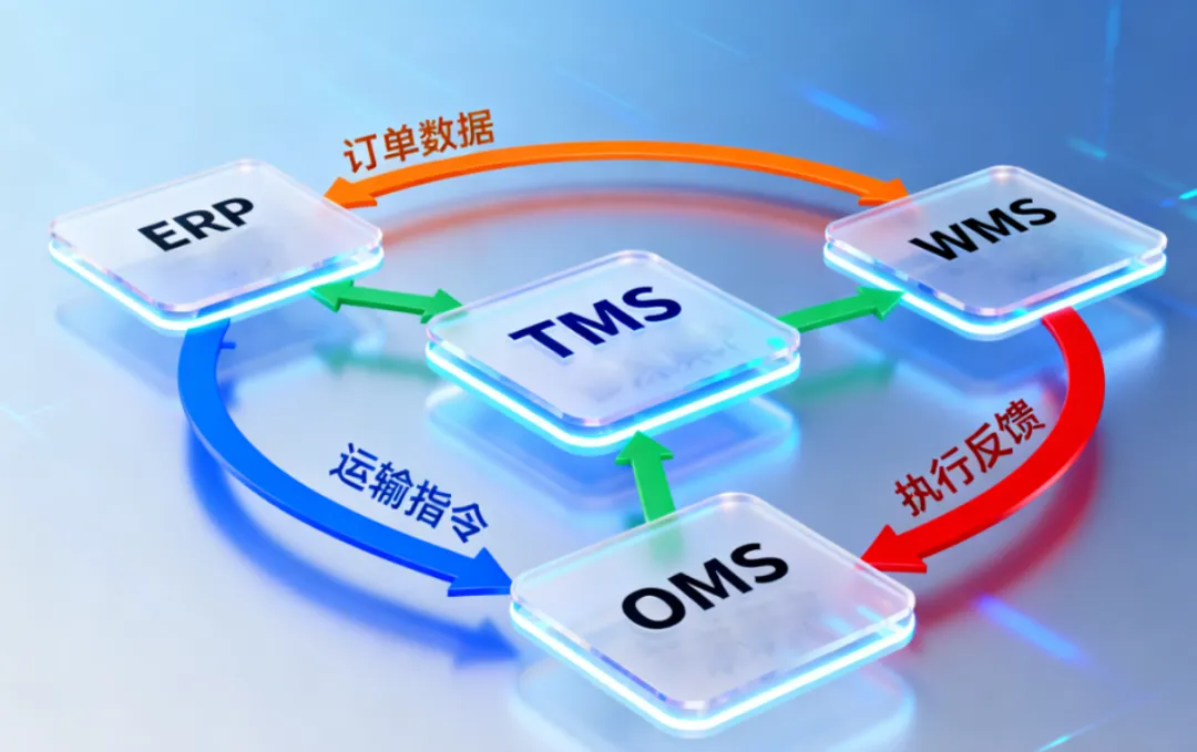 物流运输调度管理优化模拟考试学习《物流服务师》高级实操技能:物流管理信息系统全解析!-第1张图片-四季读书网 物流运输调度管理优化模拟考试学习《物流服务师》高级实操技能:物流管理信息系统全解析!-第1张图片-四季读书网