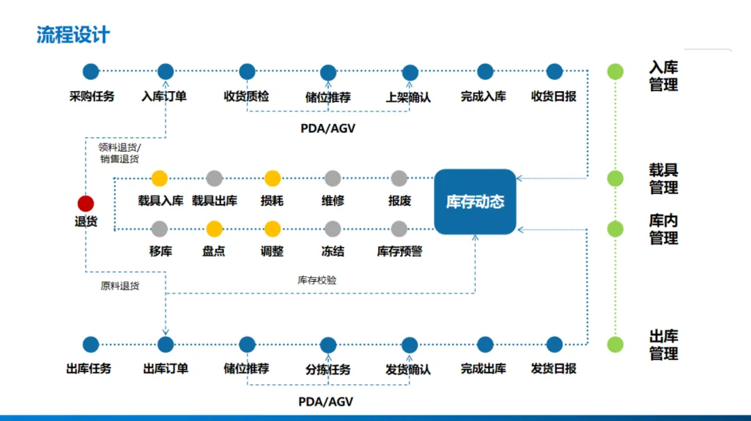 物流运输调度管理优化模拟考试学习《物流服务师》高级实操技能:物流管理信息系统全解析!-第7张图片-四季读书网 物流运输调度管理优化模拟考试学习《物流服务师》高级实操技能:物流管理信息系统全解析!-第7张图片-四季读书网