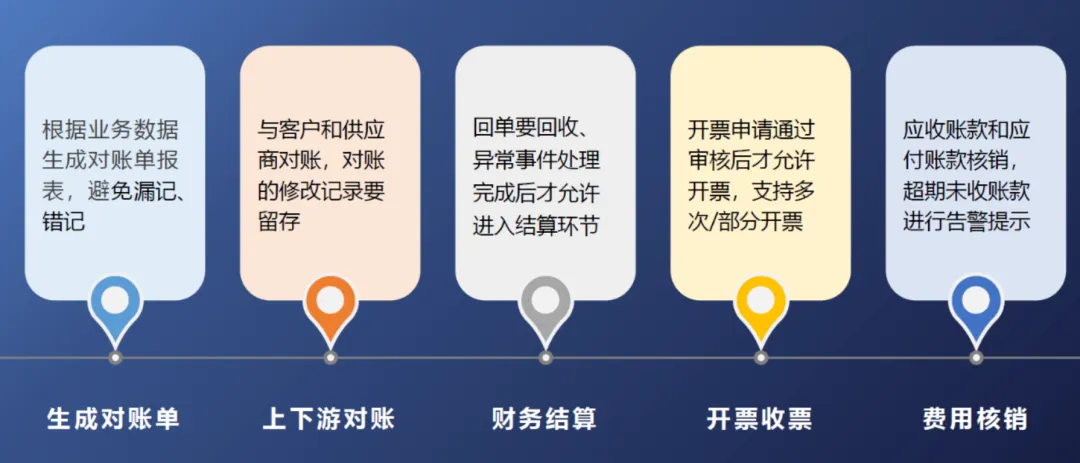 物流运输调度管理优化模拟考试学习《物流服务师》高级实操技能:物流管理信息系统全解析!-第9张图片-四季读书网 物流运输调度管理优化模拟考试学习《物流服务师》高级实操技能:物流管理信息系统全解析!-第9张图片-四季读书网