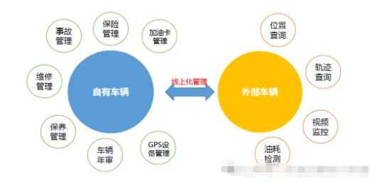 物流运输调度管理优化模拟考试学习《物流服务师》高级实操技能:物流管理信息系统全解析!-第14张图片-四季读书网 物流运输调度管理优化模拟考试学习《物流服务师》高级实操技能:物流管理信息系统全解析!-第14张图片-四季读书网