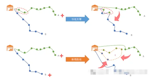 物流运输调度管理优化模拟考试学习《物流服务师》高级实操技能:物流管理信息系统全解析!-第18张图片-四季读书网 物流运输调度管理优化模拟考试学习《物流服务师》高级实操技能:物流管理信息系统全解析!-第18张图片-四季读书网