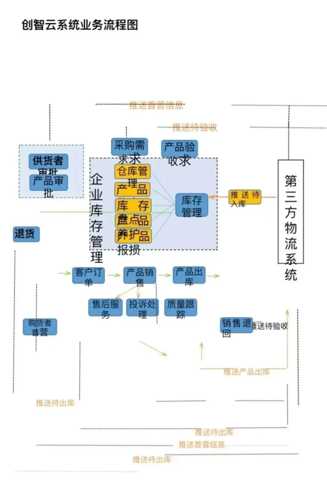 物流运输调度管理优化模拟考试学习《物流服务师》高级实操技能:物流管理信息系统全解析!-第20张图片-四季读书网 物流运输调度管理优化模拟考试学习《物流服务师》高级实操技能:物流管理信息系统全解析!-第20张图片-四季读书网
