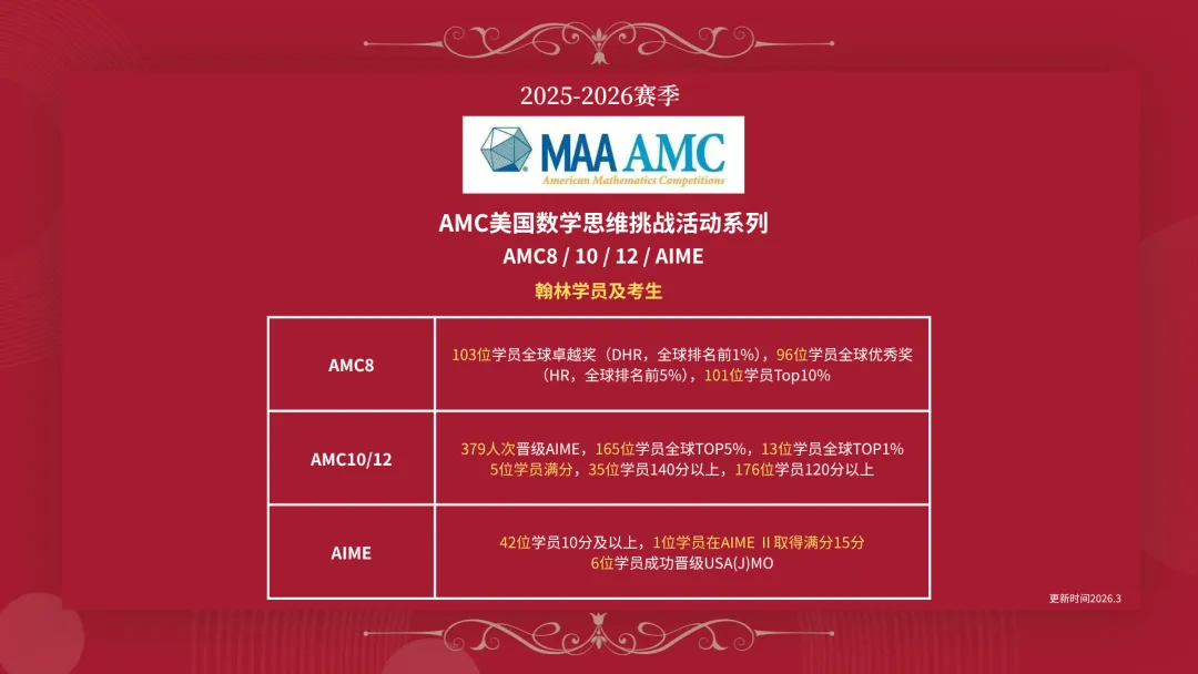 AMC10/12教材真题班课三件套:清华社联合教材+真题+班课,翰林带你冲刺全球前1%-第2张图片-四季读书网