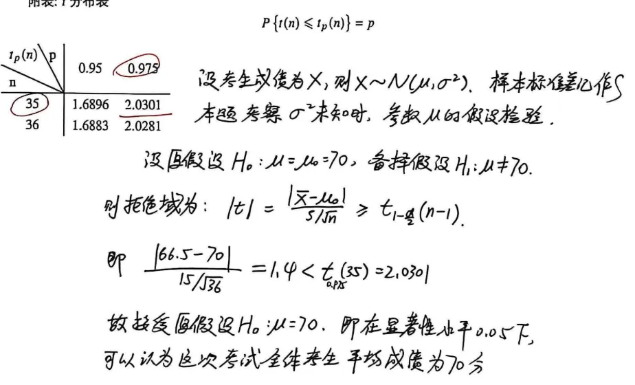 【真题】1998年数一考研真题详解!-第23张图片-四季读书网 【真题】1998年数一考研真题详解!-第23张图片-四季读书网